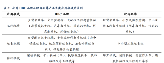 是主要從事工業(yè)無線遙控設(shè)備研發(fā),生產(chǎn)及銷售的高新技術(shù)企業(yè)