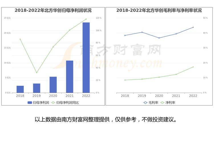 裝備的開發(fā),設(shè)計,制造,銷售及技術(shù)服務(wù)張江高科創(chuàng)始于1996年4月18日