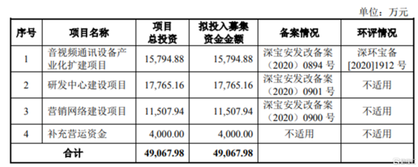 N維海德登陸創(chuàng)業(yè)板,股價大漲超23%!