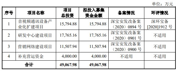 維海德去年營收凈利雙降 產(chǎn)品價連降3年顯ODM模式短板