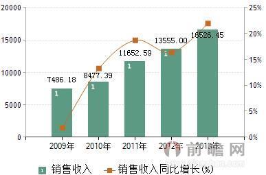 中興華為加快5G研發(fā) 中國通信設(shè)備行業(yè)前景廣闊_經(jīng)濟(jì)學(xué)人 - 前瞻網(wǎng)
