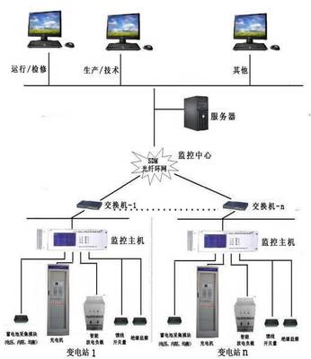 【官網】電力通訊系統(tǒng)高科技產品研發(fā)丨生產丨銷售