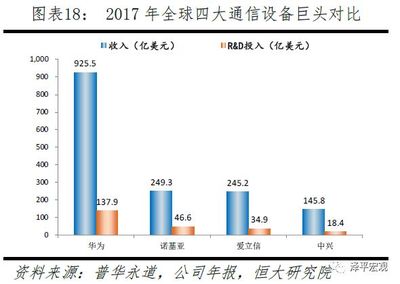 深度!中美科技實(shí)力對比:關(guān)鍵領(lǐng)域視角