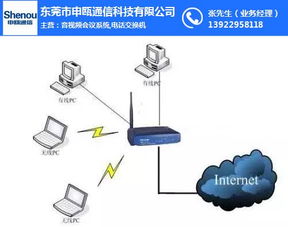 無線覆蓋系統(tǒng) 申甌通信科技 無線覆蓋