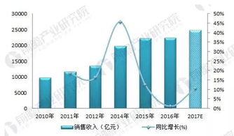 三大龍頭的通信運營商共同推進我國行業的發展